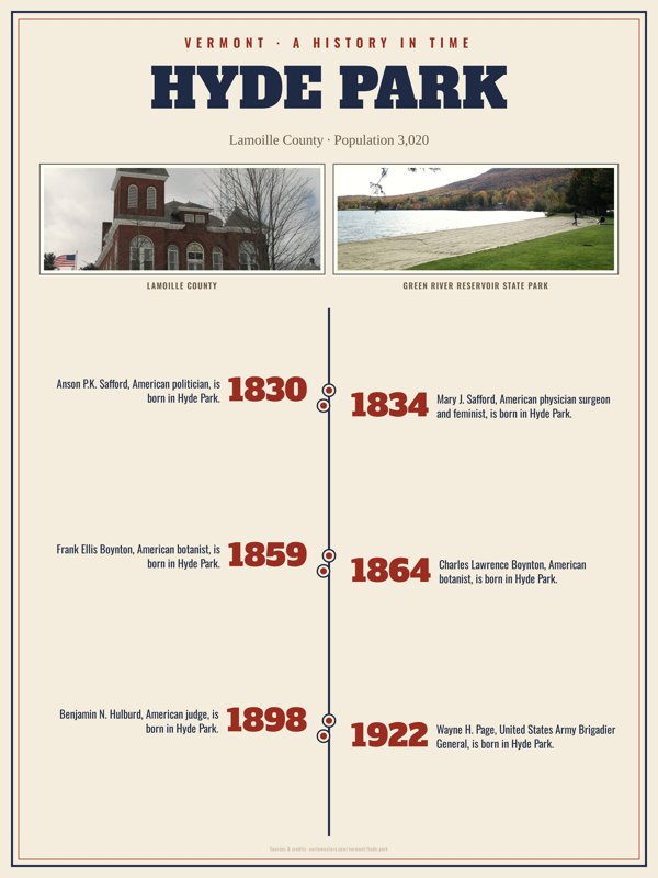 Hyde Park History Timeline Poster artwork detail