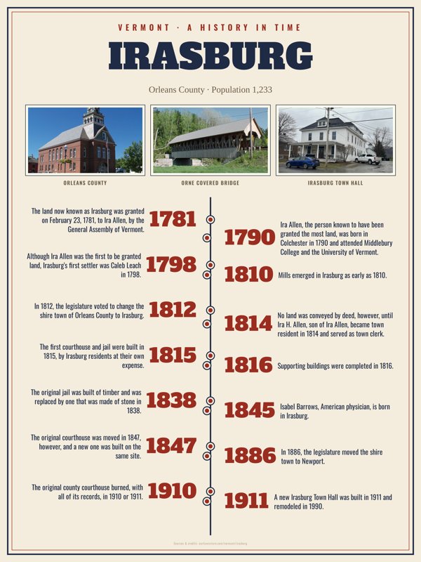 Irasburg History Timeline Poster artwork detail