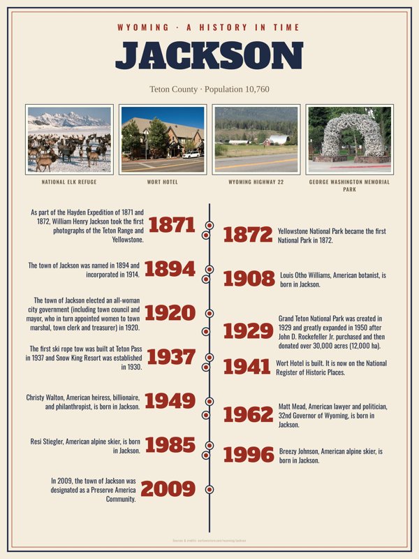Jackson History Timeline Poster artwork detail