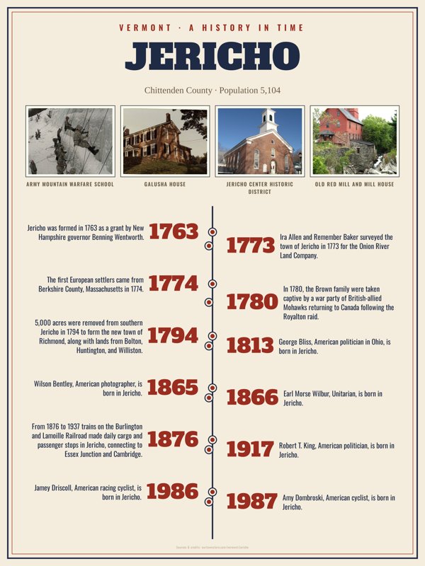 Jericho History Timeline Poster artwork detail