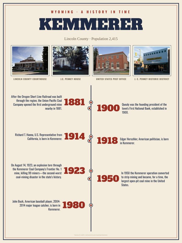 Kemmerer History Timeline Poster artwork detail