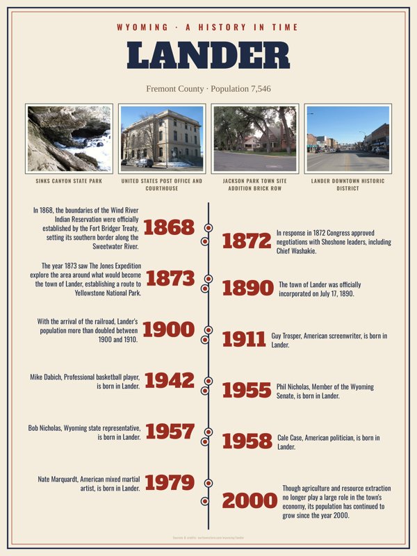 Lander History Timeline Poster artwork detail