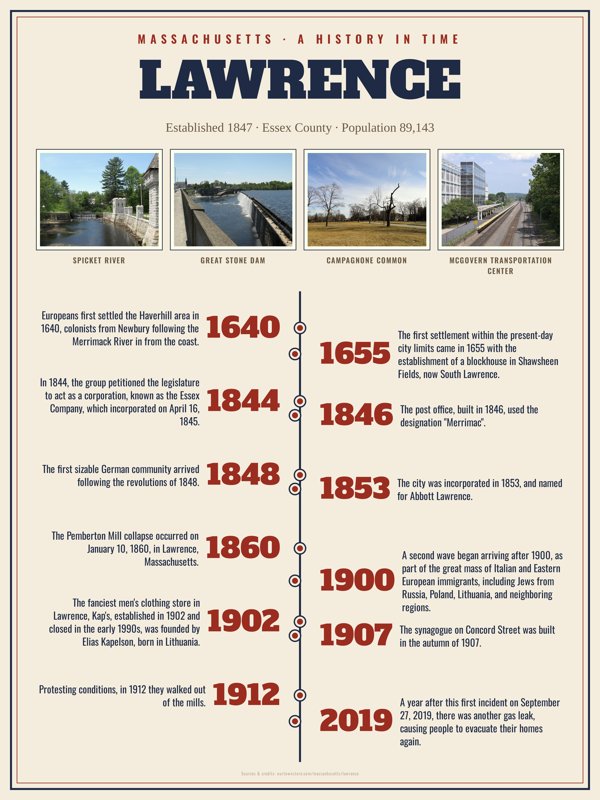 Lawrence History Timeline Poster artwork detail