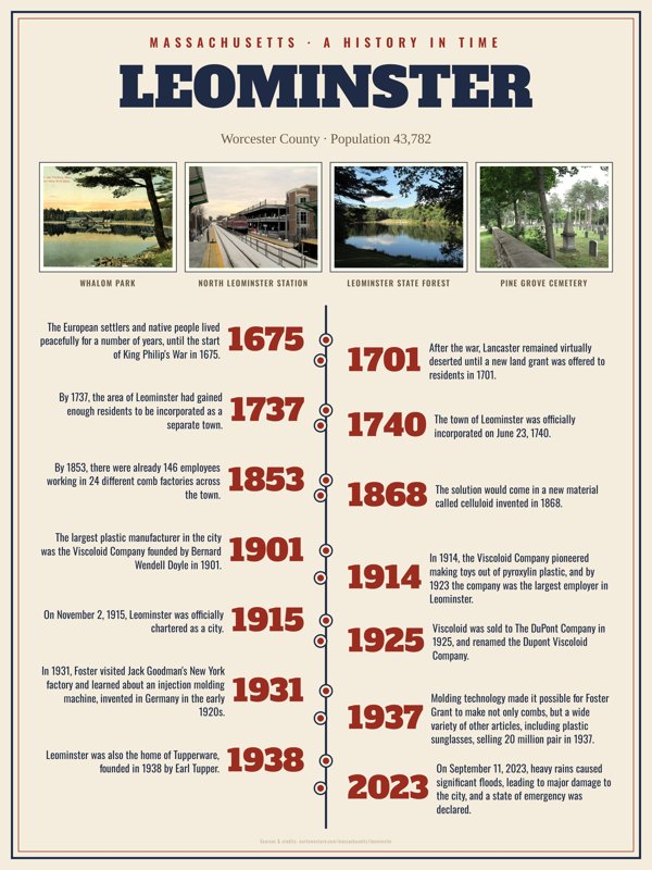 Leominster History Timeline Poster artwork detail