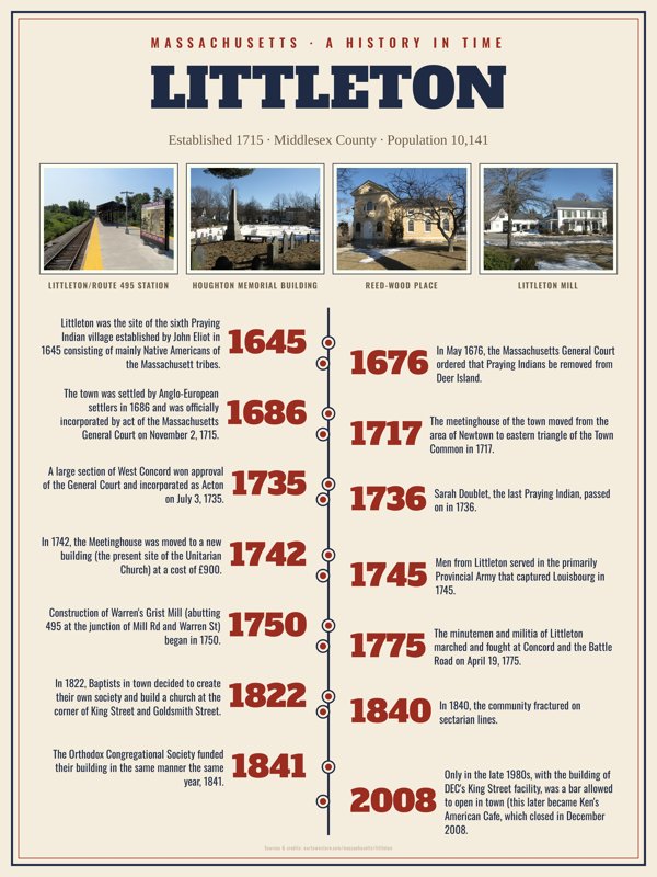 Littleton History Timeline Poster artwork detail