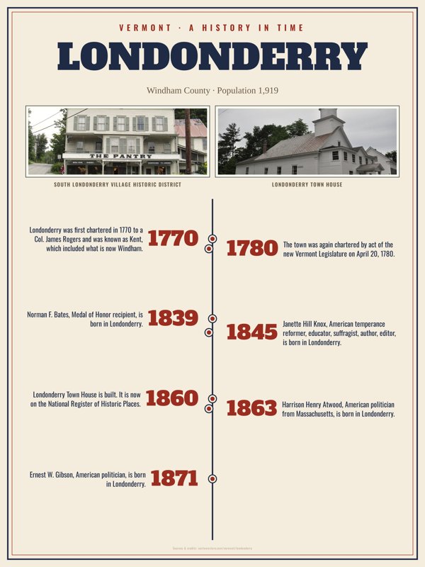 Londonderry History Timeline Poster artwork detail