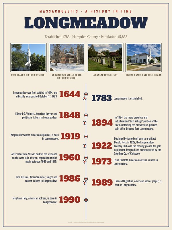 Longmeadow History Timeline Poster artwork detail
