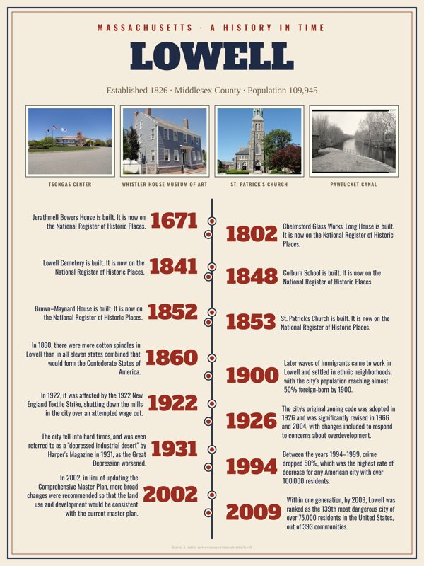 Lowell History Timeline Poster artwork detail