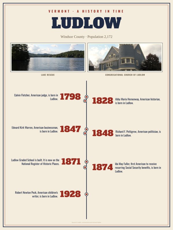 Ludlow History Timeline Poster artwork detail