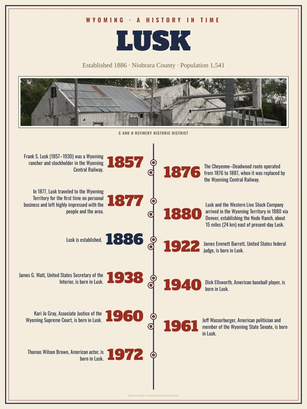 Lusk History Timeline Poster artwork detail