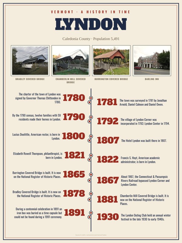 Lyndon History Timeline Poster artwork detail