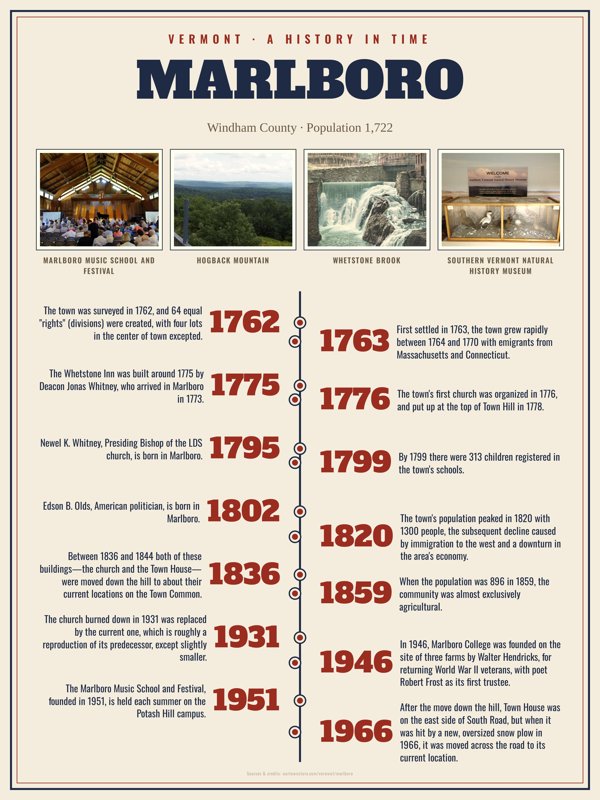 Marlboro History Timeline Poster artwork detail