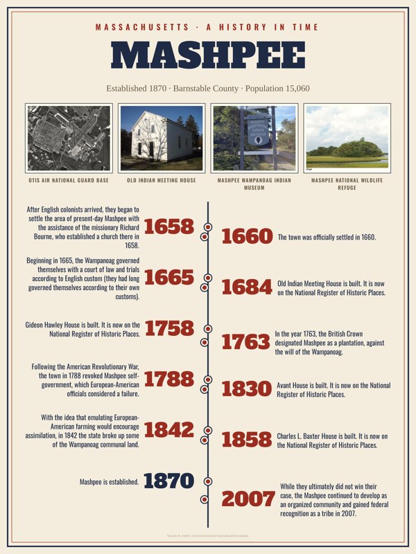 Mashpee History Timeline Poster artwork detail