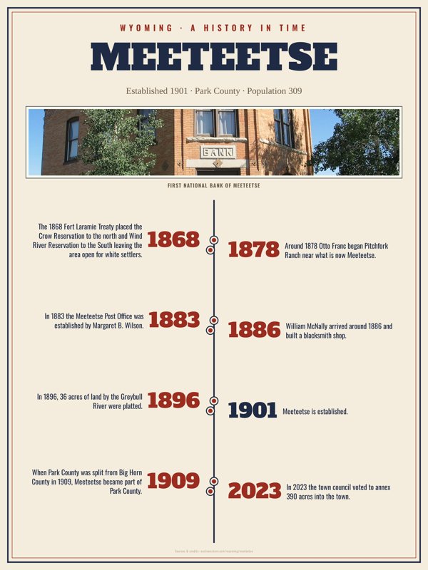 Meeteetse History Timeline Poster artwork detail