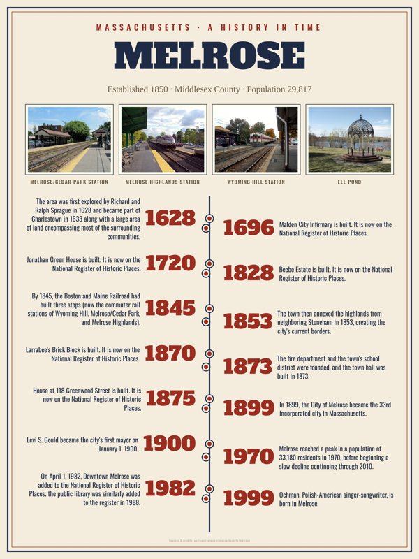 Melrose History Timeline Poster artwork detail