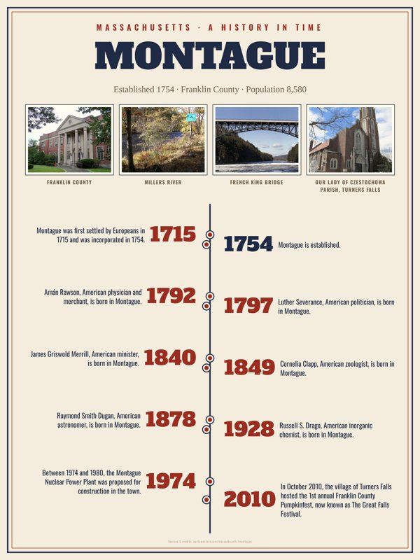 Montague History Timeline Poster artwork detail