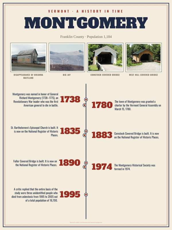 Montgomery History Timeline Poster artwork detail