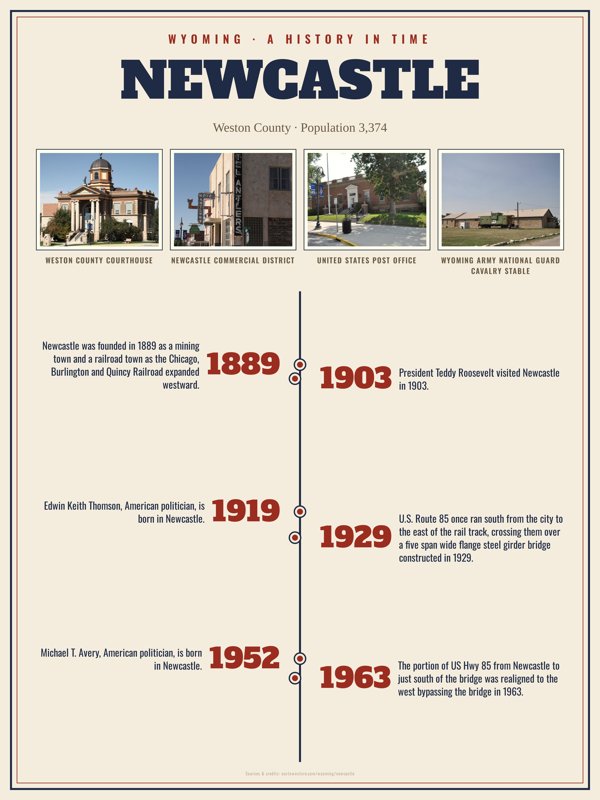 Newcastle History Timeline Poster artwork detail