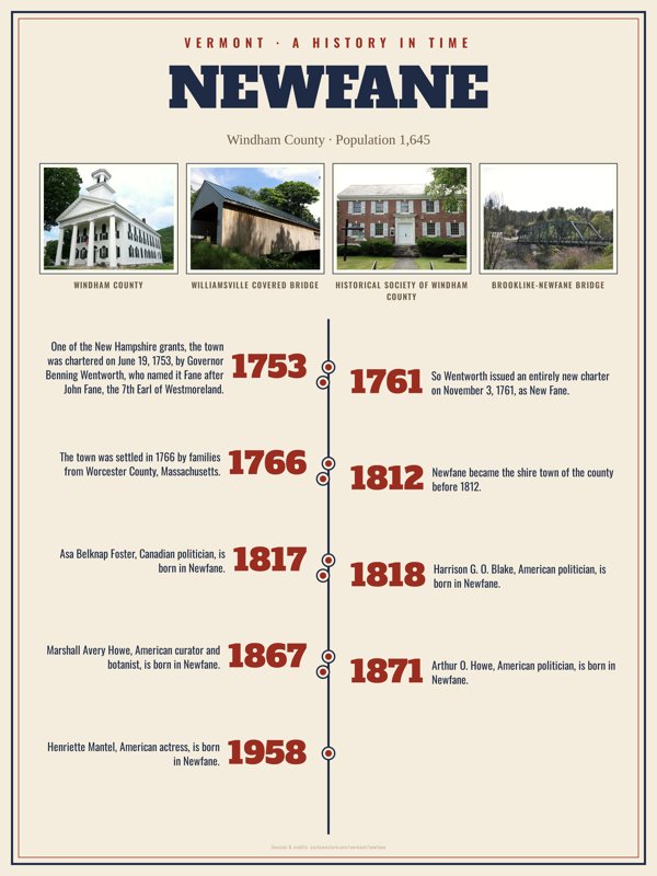 Newfane History Timeline Poster artwork detail
