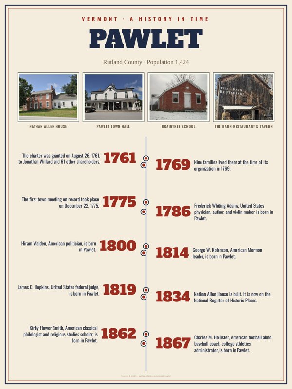 Pawlet History Timeline Poster artwork detail