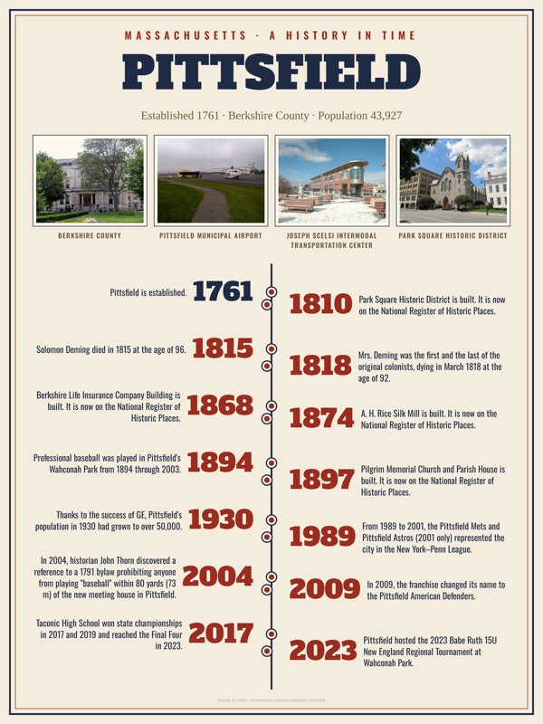 Pittsfield History Timeline Poster artwork detail