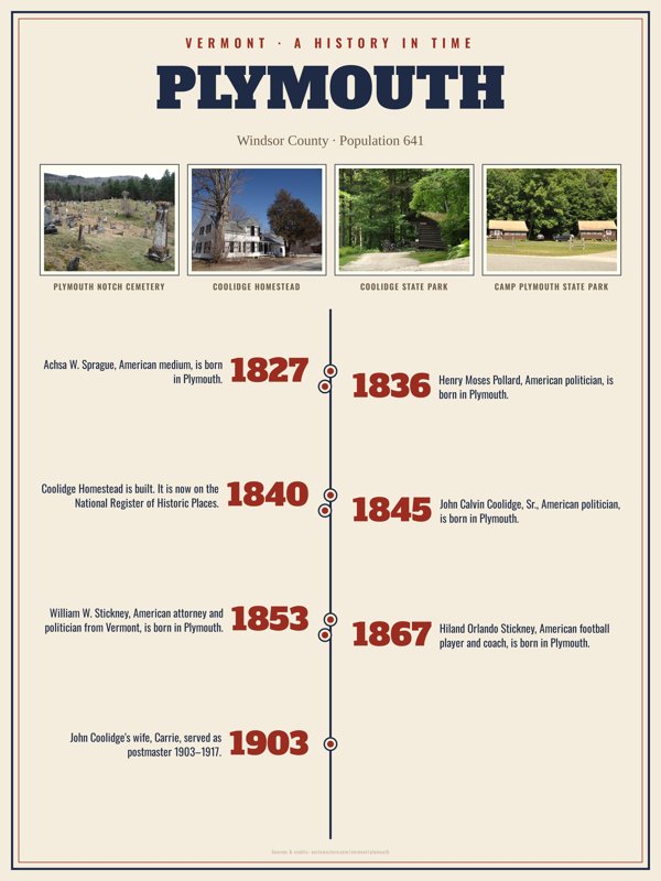 Plymouth History Timeline Poster artwork detail