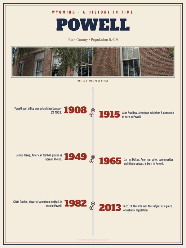 Powell History Timeline Poster artwork detail