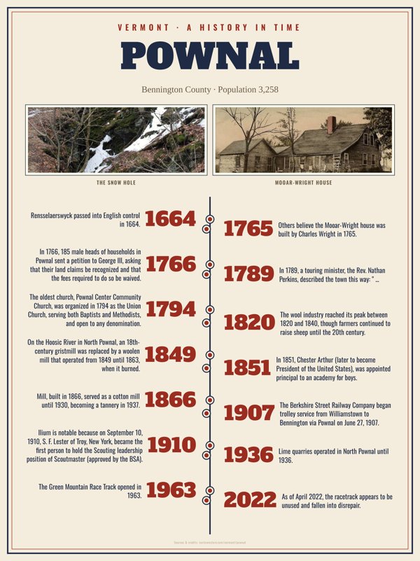Pownal History Timeline Poster artwork detail
