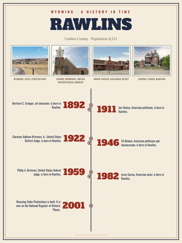 Rawlins History Timeline Poster artwork detail