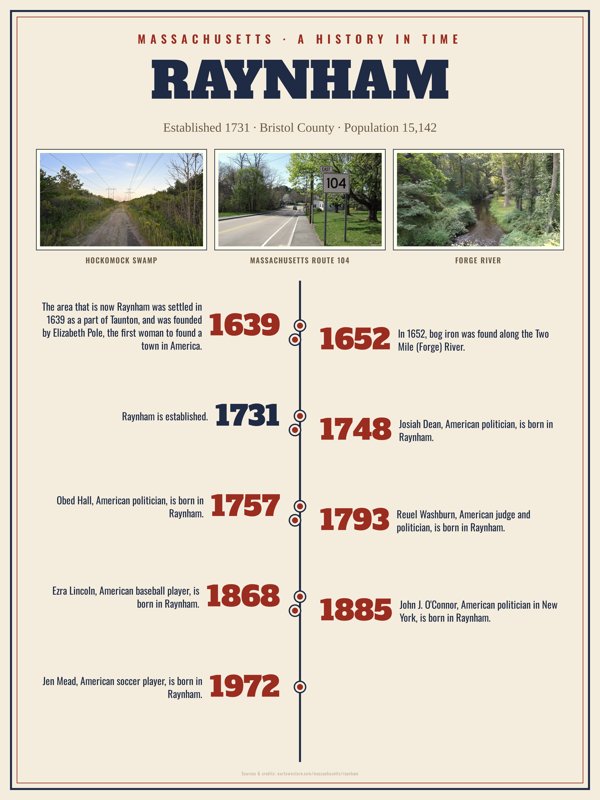 Raynham History Timeline Poster artwork detail