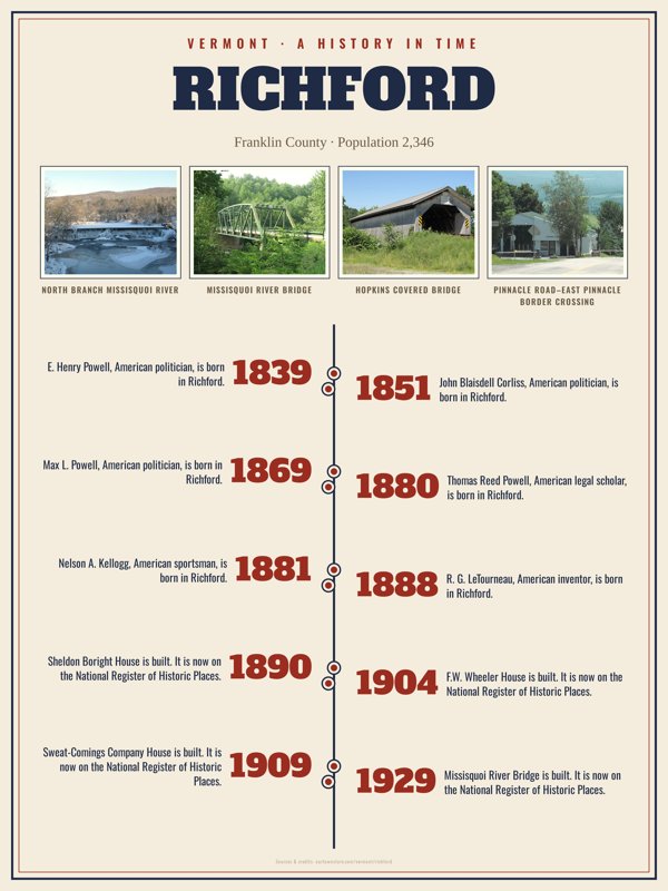 Richford History Timeline Poster artwork detail