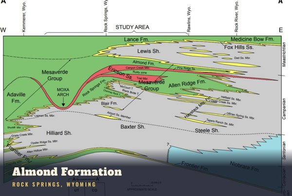 Rock Springs Almond Formation Postcard artwork detail