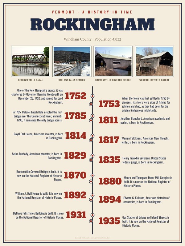 Rockingham History Timeline Poster artwork detail