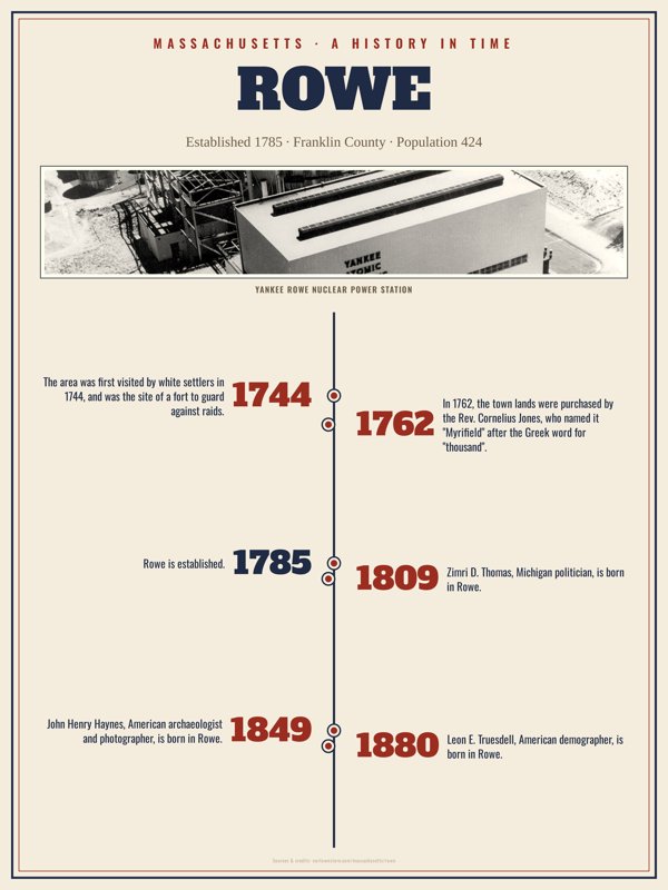 Rowe History Timeline Poster artwork detail