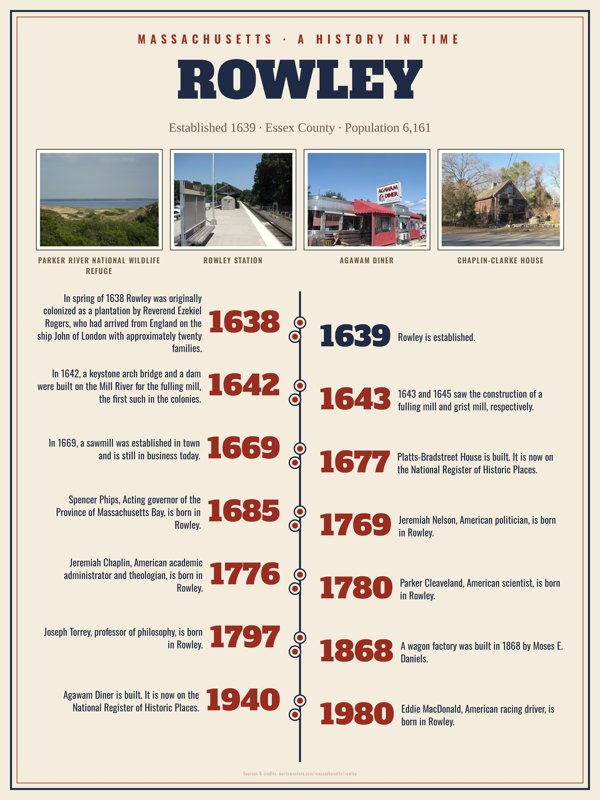 Rowley History Timeline Poster artwork detail