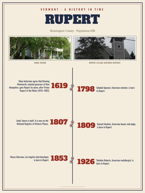 Rupert History Timeline Poster artwork detail