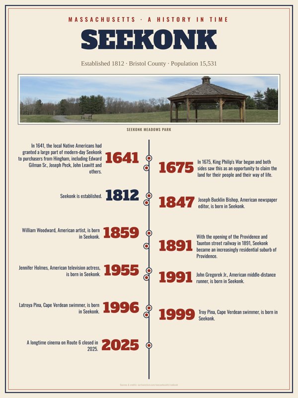 Seekonk History Timeline Poster artwork detail