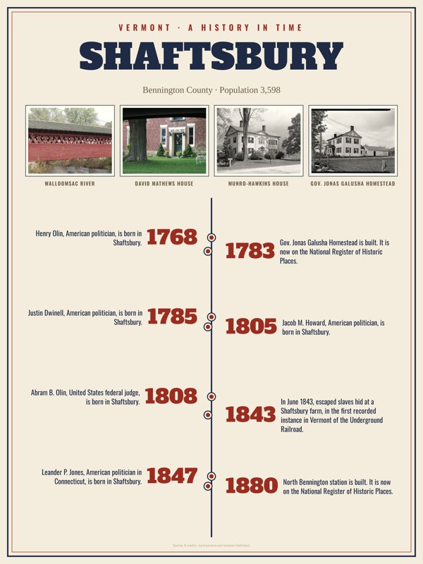Shaftsbury History Timeline Poster artwork detail