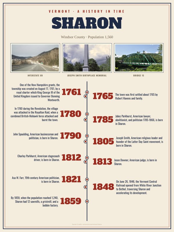 Sharon History Timeline Poster artwork detail