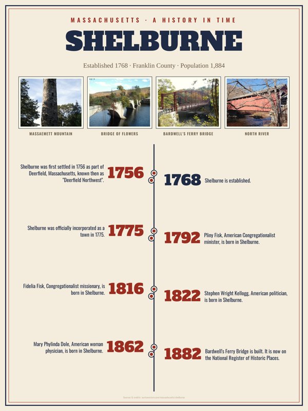 Shelburne History Timeline Poster artwork detail