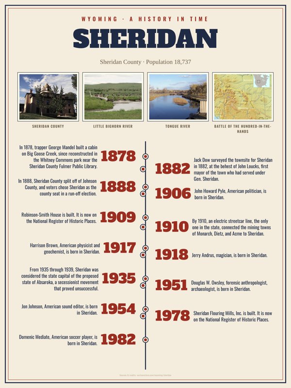 Sheridan History Timeline Poster artwork detail