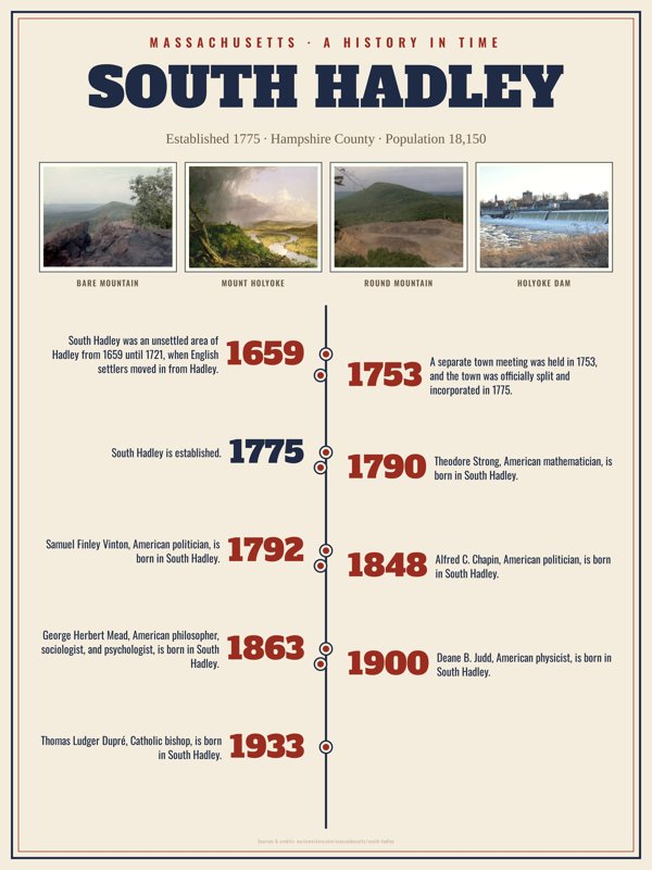 South Hadley History Timeline Poster artwork detail
