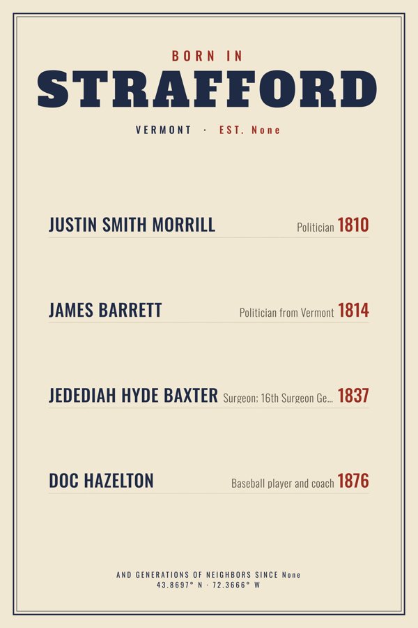 Strafford “Born In” Poster artwork detail
