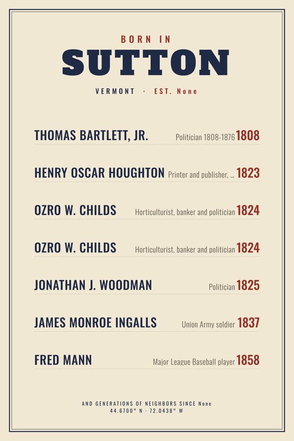 Sutton “Born In” Poster artwork detail