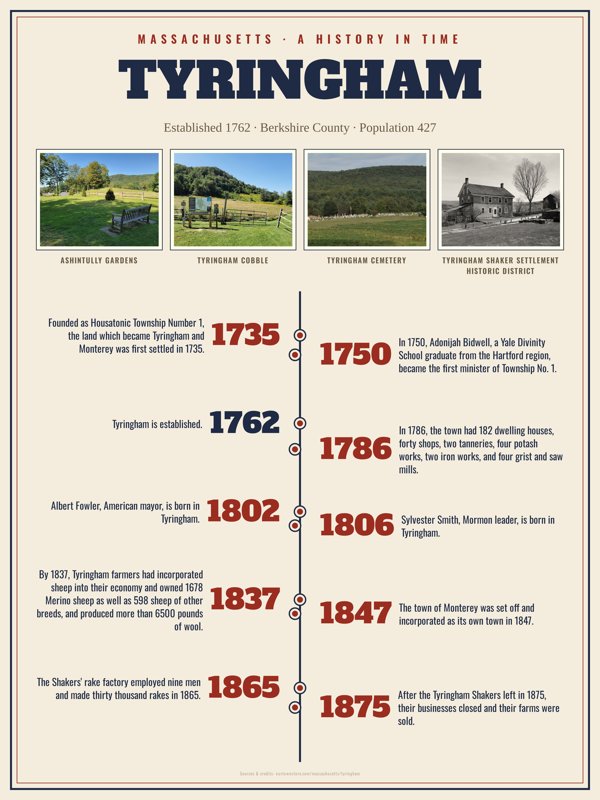 Tyringham History Timeline Poster artwork detail