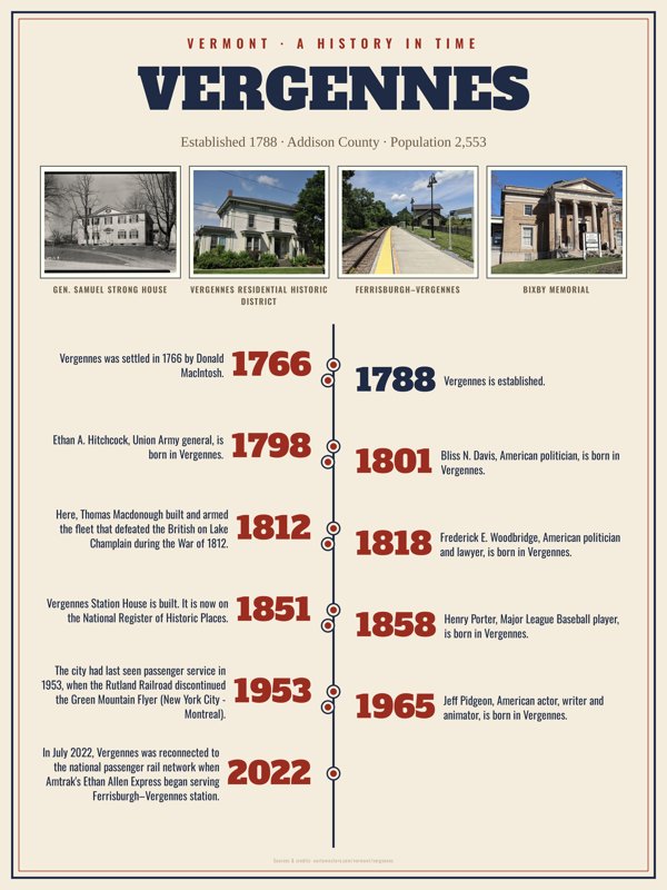 Vergennes History Timeline Poster artwork detail