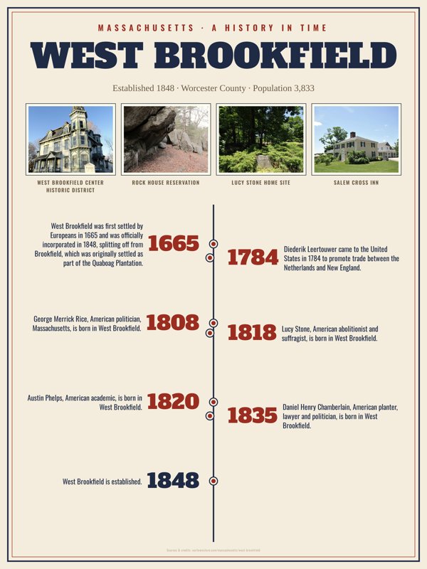 West Brookfield History Timeline Poster artwork detail