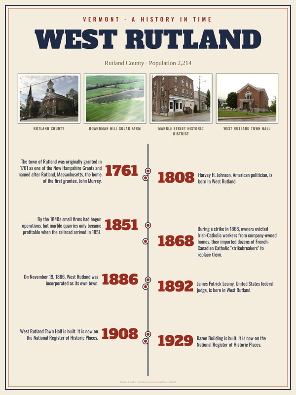 West Rutland History Timeline Poster artwork detail
