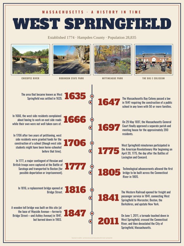 West Springfield History Timeline Poster artwork detail