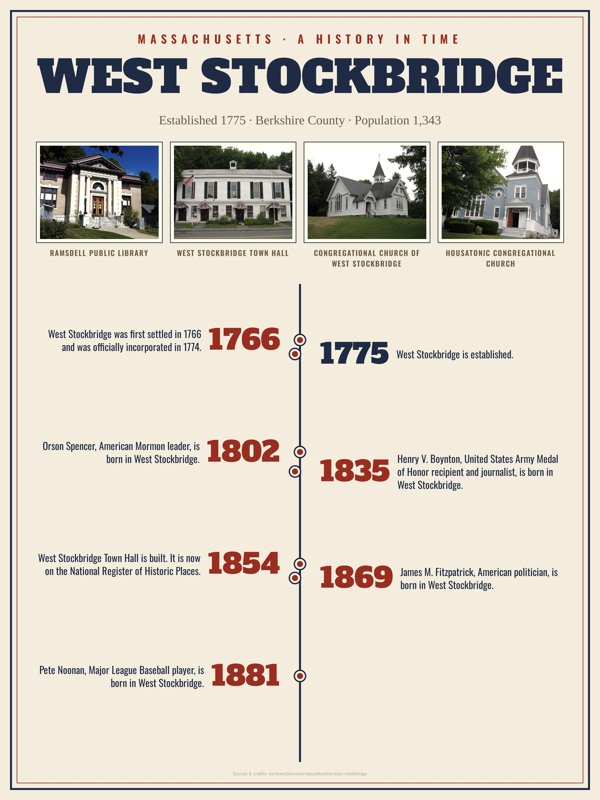 West Stockbridge History Timeline Poster artwork detail